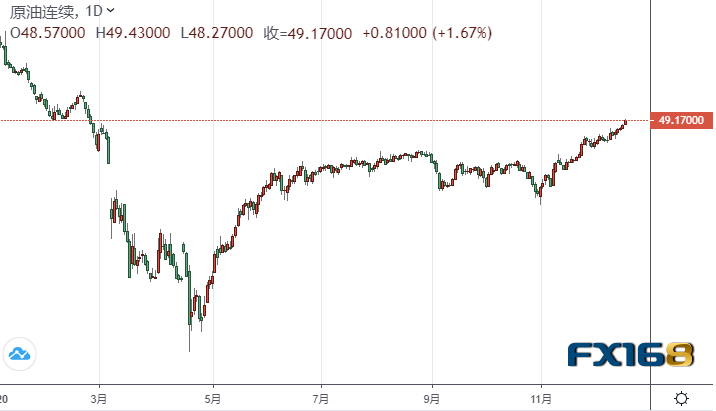 【原油收盘】美油本周涨超5%！美国众议院计划出台为期两日临时政府拨款法案 油价明年将上破60美元？