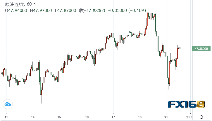 【原油收盘】英国新冠变种病毒株重创油市 美油终结七连阳 油市供需失衡问题远未化解