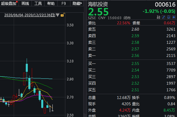 清盘地产聚焦养老？海航投资还有多少谜团待解