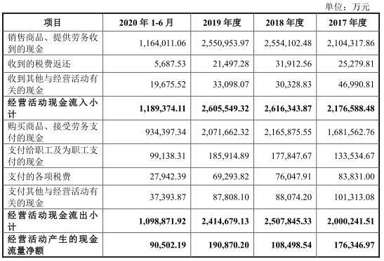 中集车辆去年营收下降 毛利率3连降3年半遭25项处罚