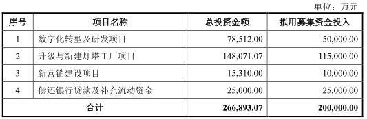中集车辆去年营收下降 毛利率3连降3年半遭25项处罚