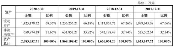 中集车辆去年营收下降 毛利率3连降3年半遭25项处罚