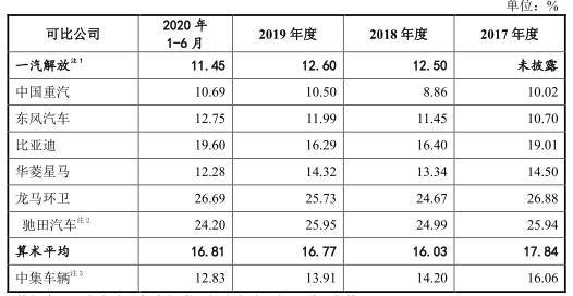 中集车辆去年营收下降 毛利率3连降3年半遭25项处罚