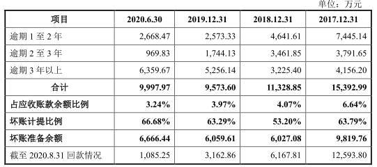 中集车辆去年营收下降 毛利率3连降3年半遭25项处罚