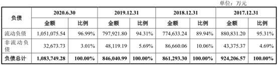 中集车辆去年营收下降 毛利率3连降3年半遭25项处罚