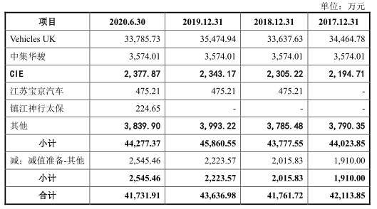 中集车辆去年营收下降 毛利率3连降3年半遭25项处罚