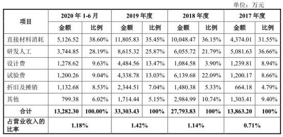 中集车辆去年营收下降 毛利率3连降3年半遭25项处罚