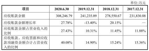 中集车辆去年营收下降 毛利率3连降3年半遭25项处罚