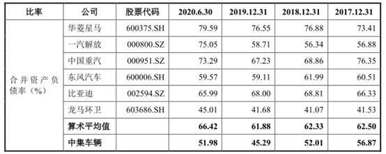 中集车辆去年营收下降 毛利率3连降3年半遭25项处罚