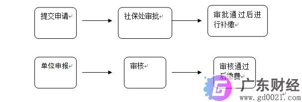 个人养老保险交多少?个人养老保险的缴费比例是多少?