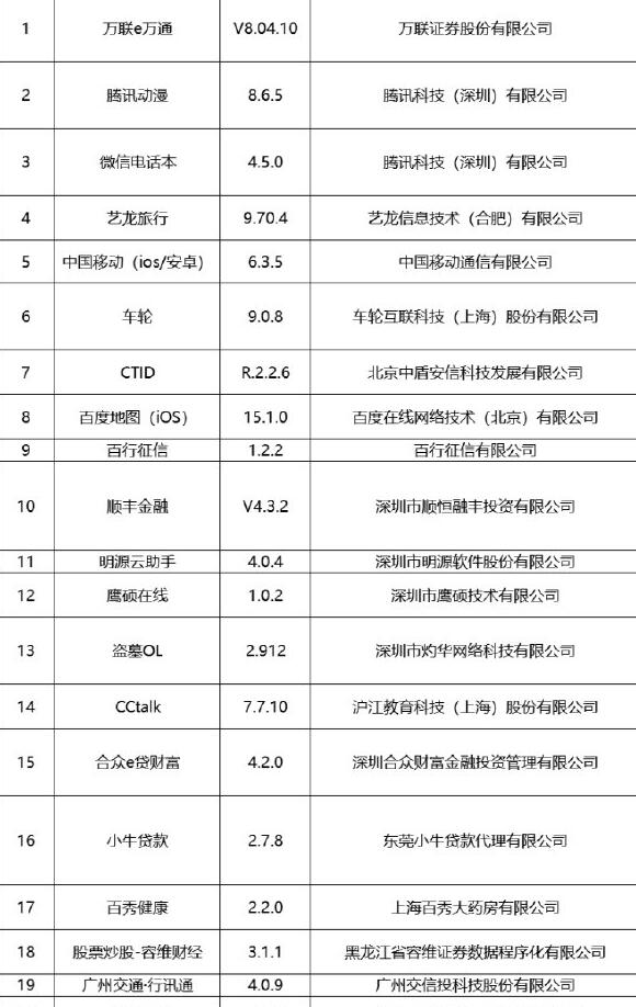 广东警方：微信电话本、百度地图等38款APP超范围收集用户信息