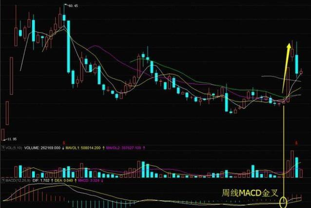 股票换手率高是什么意思？代表什么？很多人这点都忽略了！