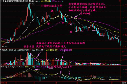 死蜘蛛k线形态是什么？有什么市场意义？