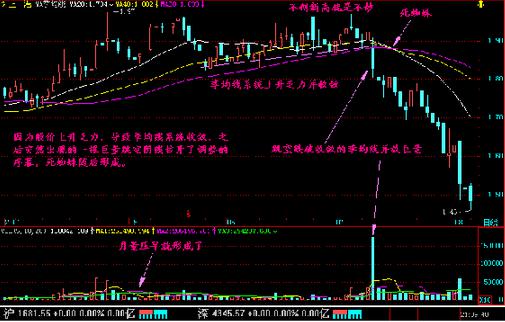 死蜘蛛k线形态是什么？有什么市场意义？