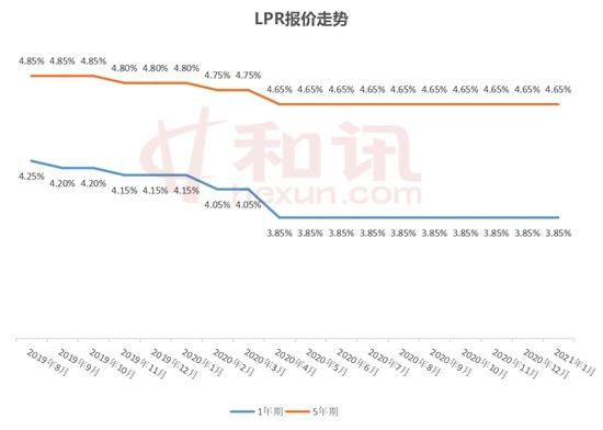 LPR不变成定势 企业贷款利率开年定稳调