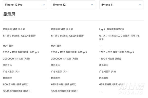 iphone12功能介绍与玩法_苹果12的功能介绍与使用