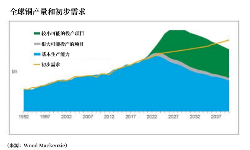 没有逼空也能涨？供应问题才是银价真正的推动力