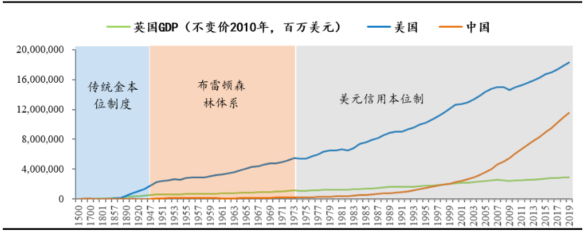 美元是如何成为世界货币的？