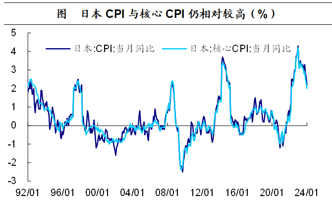 日本央行如期加息，日元为何却贬值了?