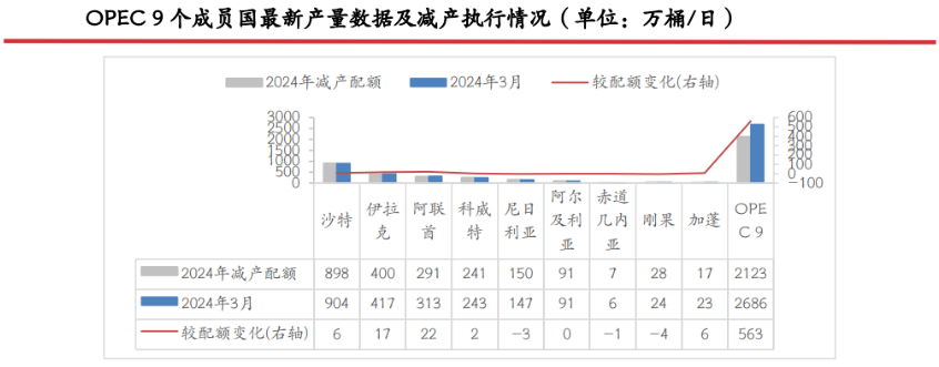 地缘政治局势将如何影响大宗商品走势?