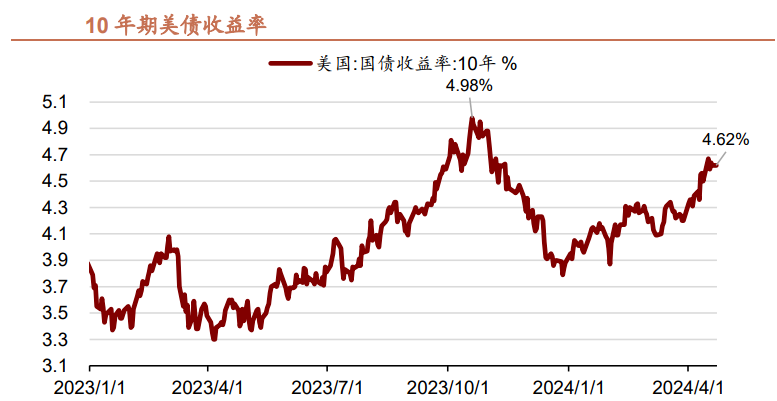 美股后续的走势分析?