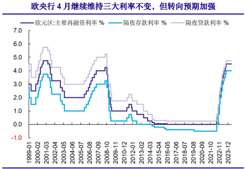 欧洲央行会如约在6月份降息吗?