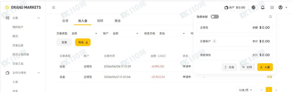 汇友遭遇在Grand Markets 资金无故清零 ,平台监管存重大漏洞! 汇友遭遇在Grand Markets 资金无故清零 ,平台监管存重大漏洞!