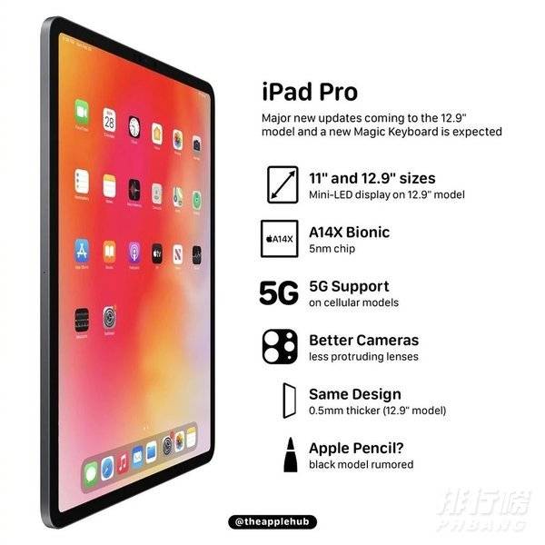 苹果4月推出iPad Pro_4月苹果推新款iPad Pro