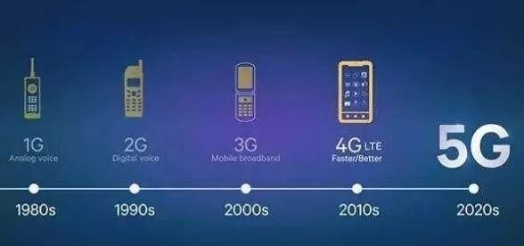 手机网络进化历史（图源来自网络）