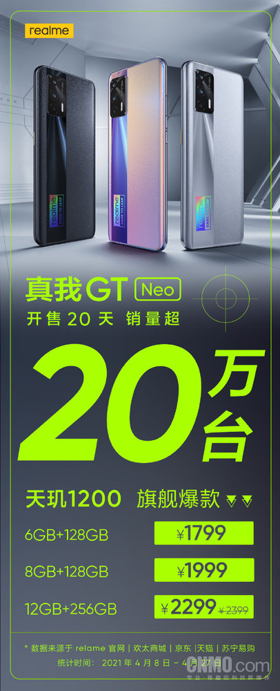 realme真我GT Neo开售20天量超20万台