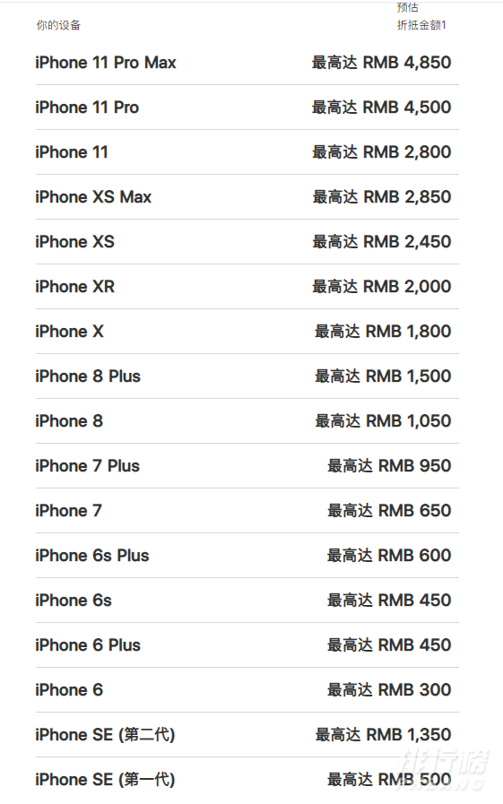 iphone12以旧换新价格表_iphone12以旧换新能抵多少钱