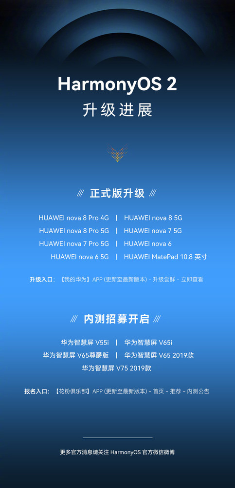 HUAWEI nova 8系列等8款机型正式升级HarmonyOS2正式版