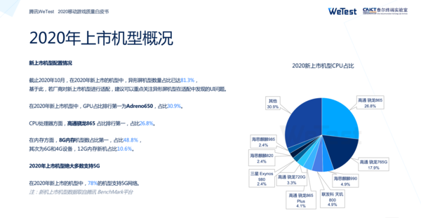 腾讯《2020中国移动游戏质量白皮书》数据（图源来自泰尔终端实验室）