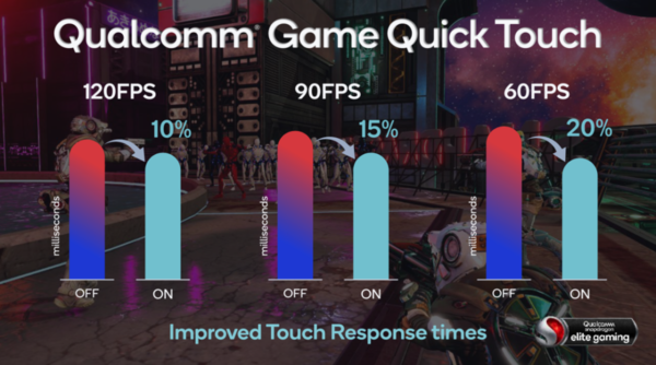 骁龙Elite Gaming系统中的Game Quick Touch技术（图源来自网络）