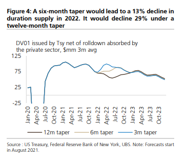 美联储“吹风”Taper时间表：三个月内启动，明年中彻底结束QE？