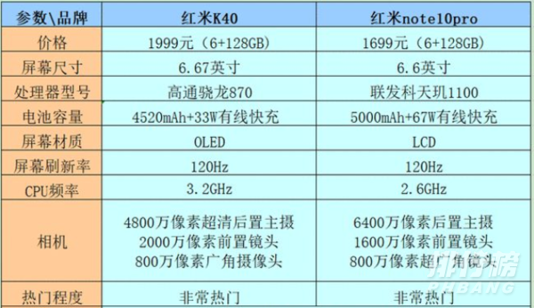 红米k40和红米note10pro对比_哪个性价比高