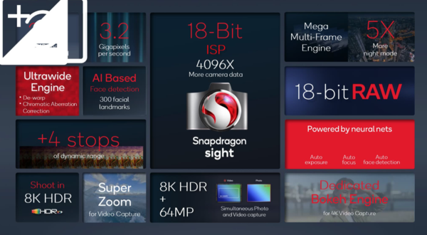 新一代骁龙8移动平台影像内容