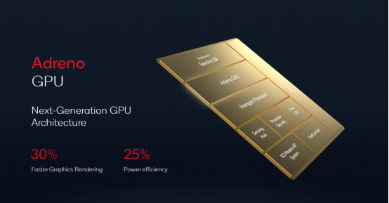 全新Adreno GPU带来新的游戏体验
