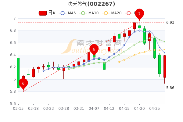 4月27日陕天然气换手率达0.89%，股票市盈率是多少，5分钟教你看懂