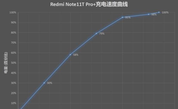 红米Note11TPro+电池容量多大