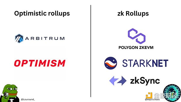 
      全面解读Polygon zkEVM：Rollup技术指南、代币经济学和生态系统