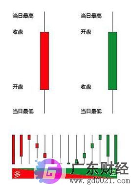 什么是K线？k线图如何分析法
