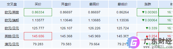 交叉汇率是什么意思？交叉汇率计算方法