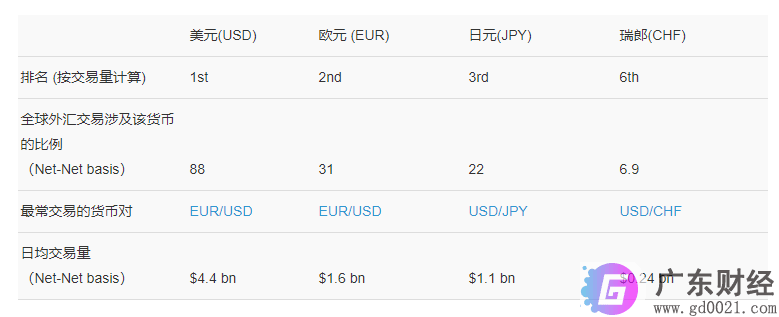 避险货币有何选择技巧？如何交易避险货币？