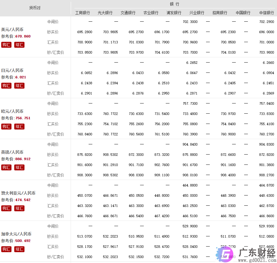 外汇牌价是什么意思？外汇牌价和汇率有什么区别?