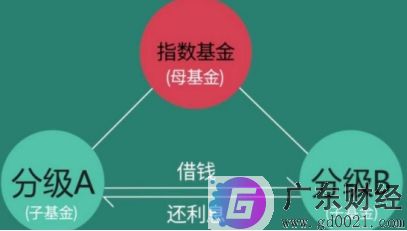 分级基金是什么意思?分级基金的特点有哪些?