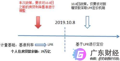 存量浮动利率贷款定价基准转换是什么意思