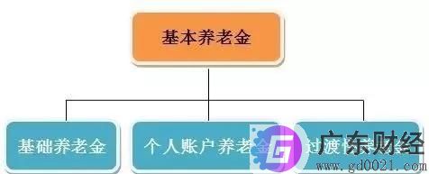 2020年广东养老金调整最新消息 养老金领取的条件？