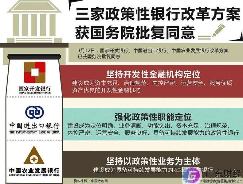 什么是政策性银行？中国政策性银行有哪些？
