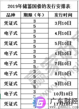 储蓄式国债